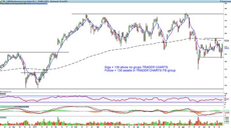 louis vuitton stock chart|bernard arnault stock.